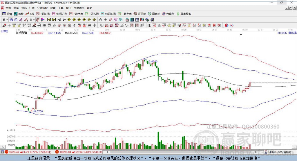 603225新鳳鳴贏家極反通道工具