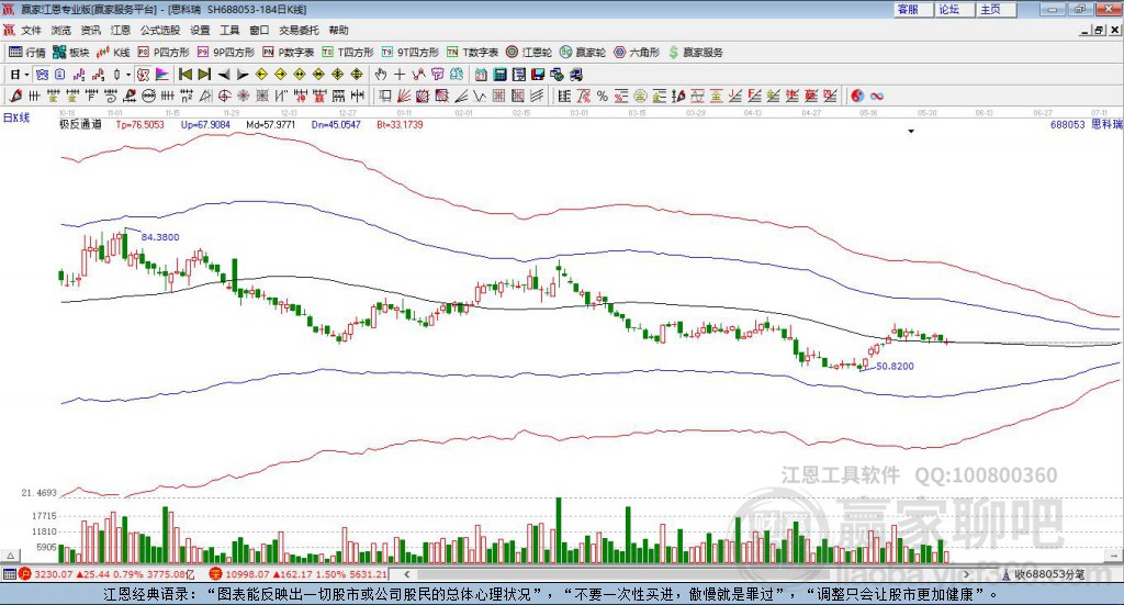 688053思科瑞贏家極反通道工具
