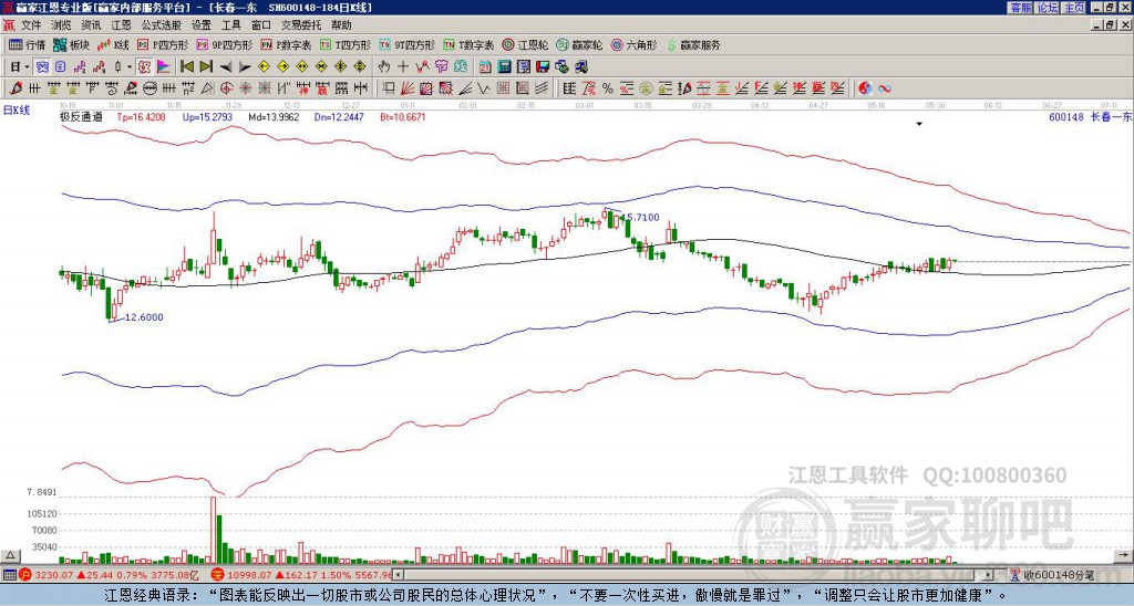 600148長(zhǎng)春一東贏家極反通道工具 600148長(zhǎng)春一東贏家極反通道工具