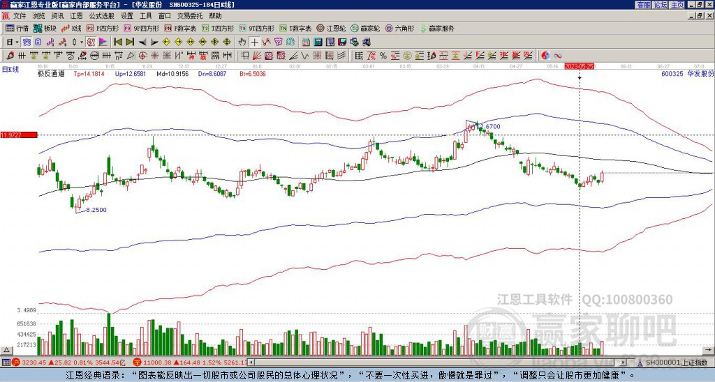 600325華發(fā)股份贏家極反通道工具