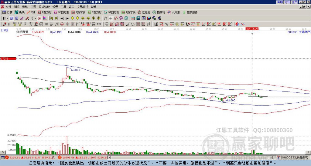600333長春燃?xì)廒A家極反通道工具 600333長春燃?xì)廒A家極反通道工具