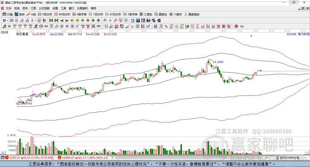 603496恒為科技贏家極反通道工具