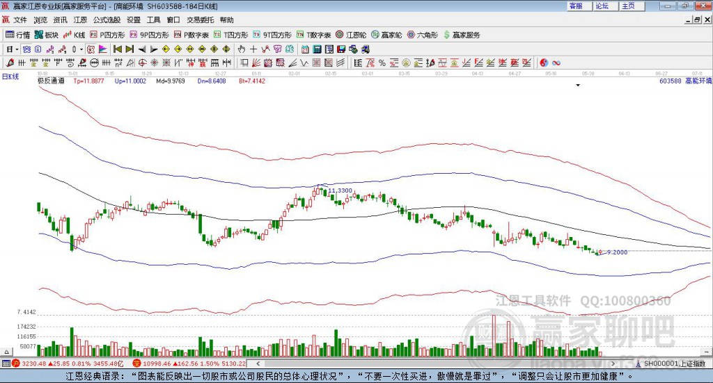 603588高能環(huán)境贏家極反通道工具