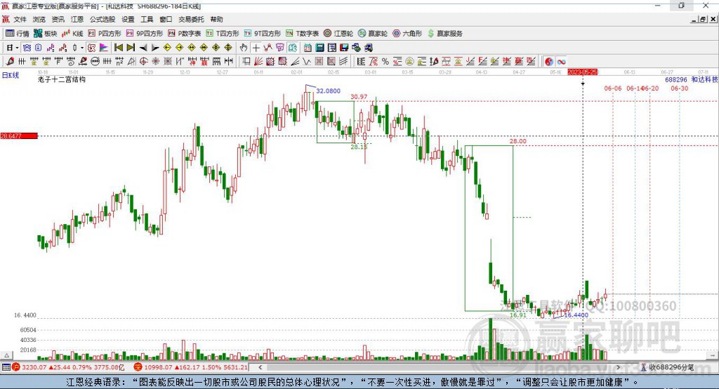 688296和達科技贏家極反通道工具 688296和達科技贏家極反通道工具