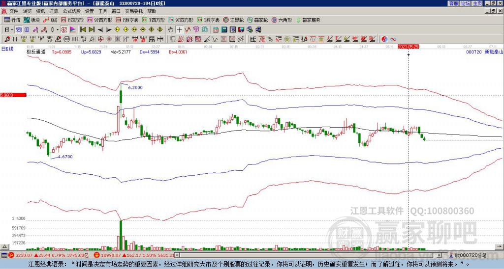 000720新能泰山贏家極反通道工具 000720新能泰山贏家極反通道工具