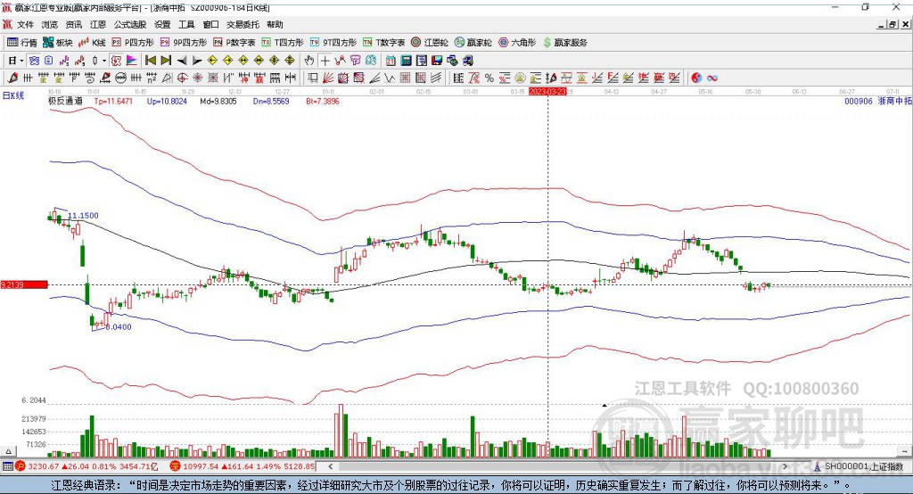 000906浙商中拓贏家極反通道工具