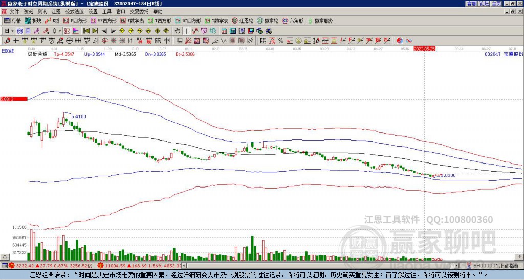 寶鷹股份 寶鷹股份