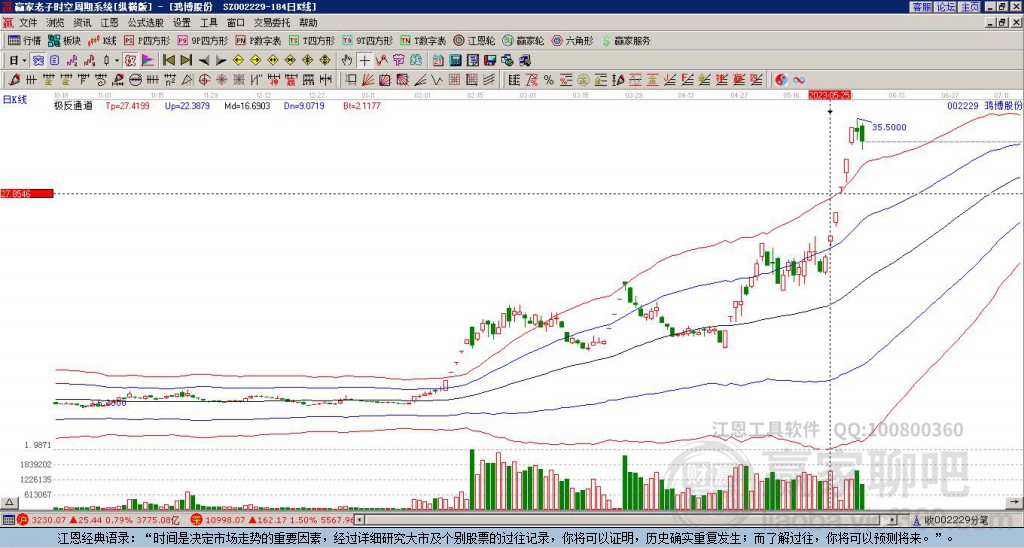 鴻博股份 鴻博股份
