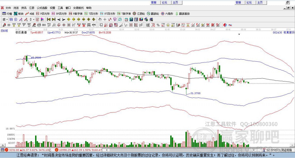 杭氧股份 杭氧股份