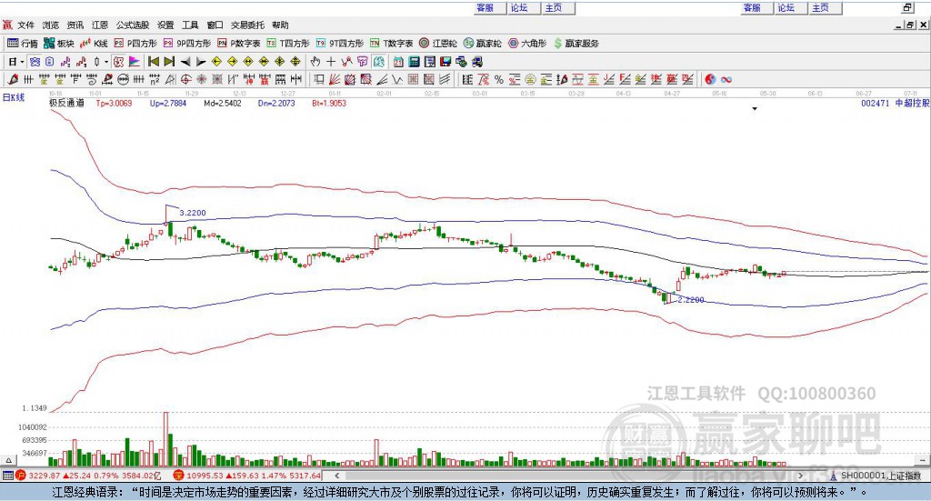 002471中超控股贏家極反通道工具 002471中超控股贏家極反通道工具