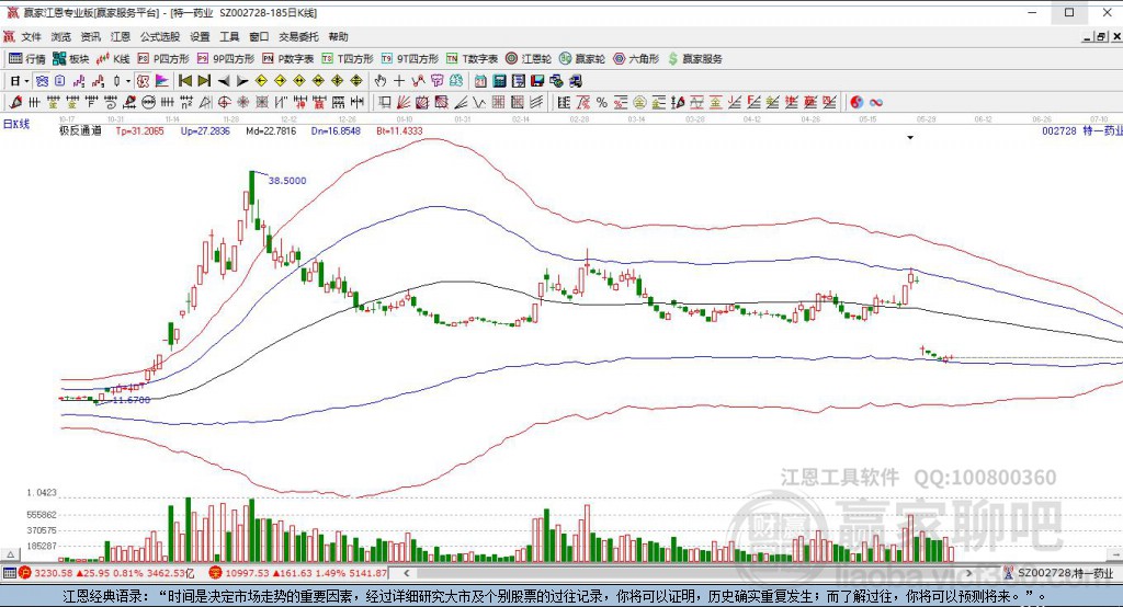 特一藥業(yè) 特一藥業(yè)