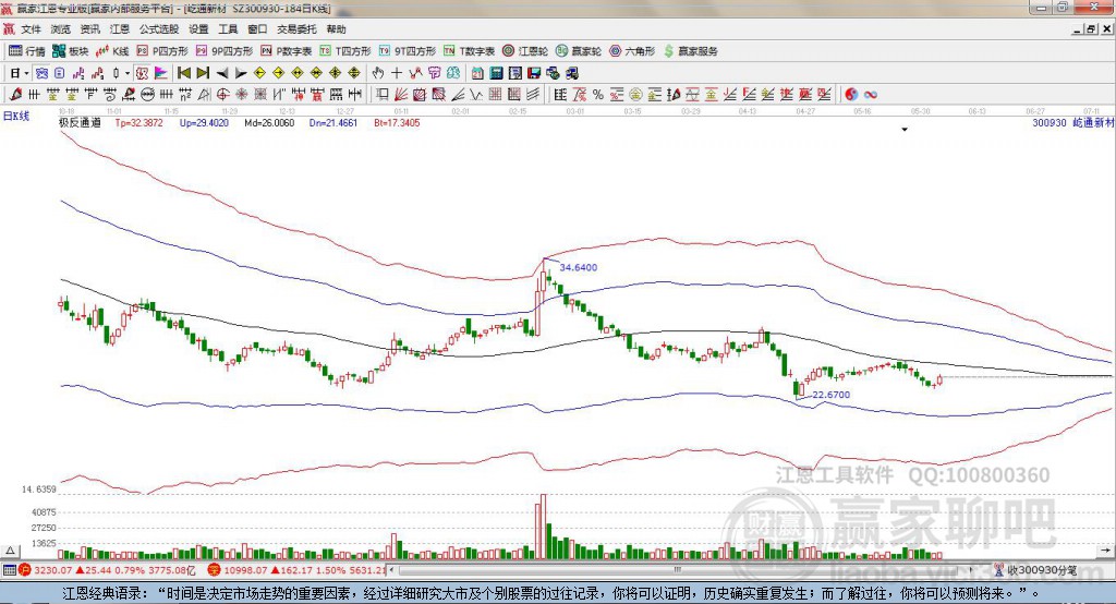 300930屹通新材贏家極反通道工具
