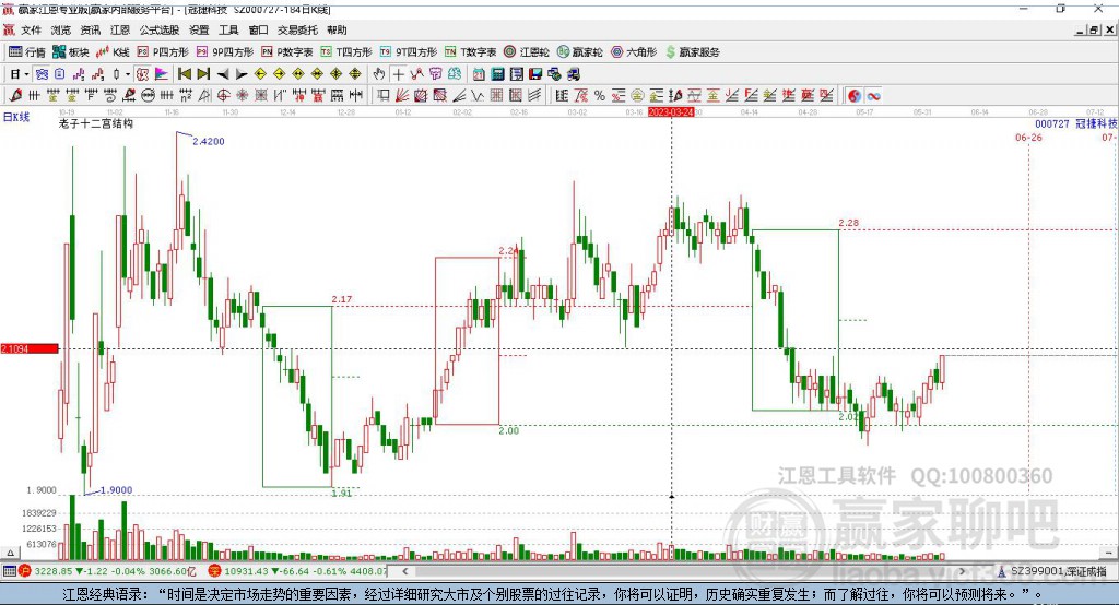 000727冠捷科技贏家十二宮工具