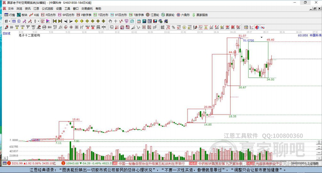 601858中國科傳贏家十二宮工具