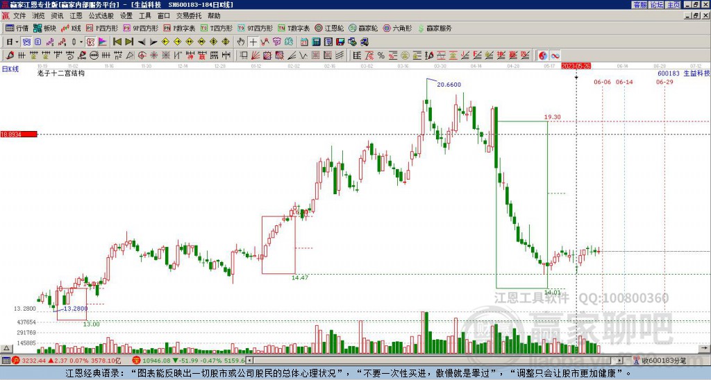 600183生益科贏家十二宮工具