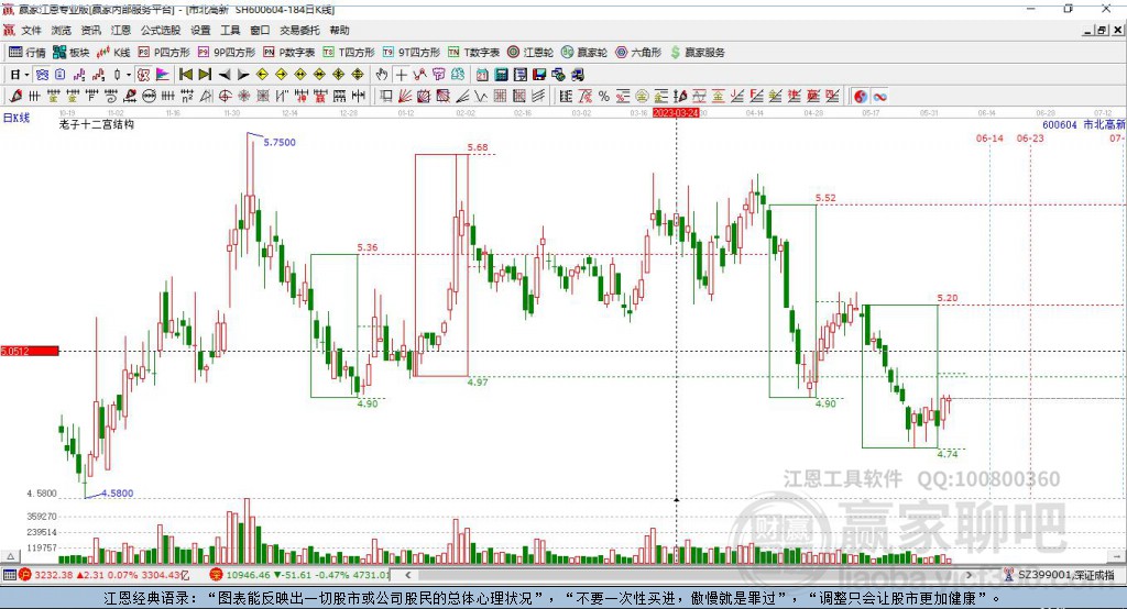 600604市北高新贏家十二宮工具 600604市北高新贏家十二宮工具