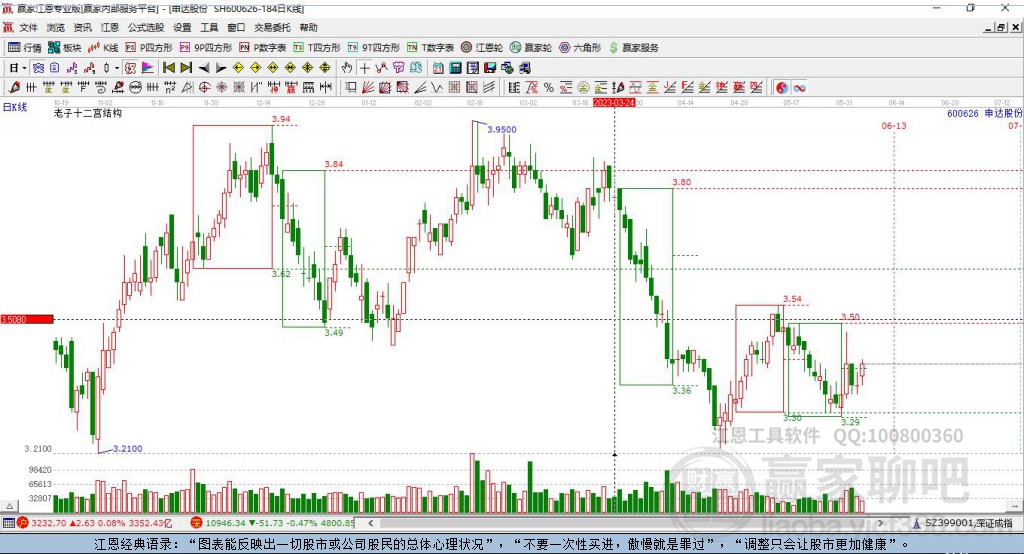 600626申達(dá)股份贏家十二宮工具 600626申達(dá)股份贏家十二宮工具