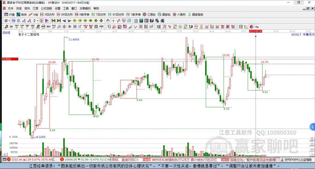 603017中衡設(shè)計贏家十二宮工具