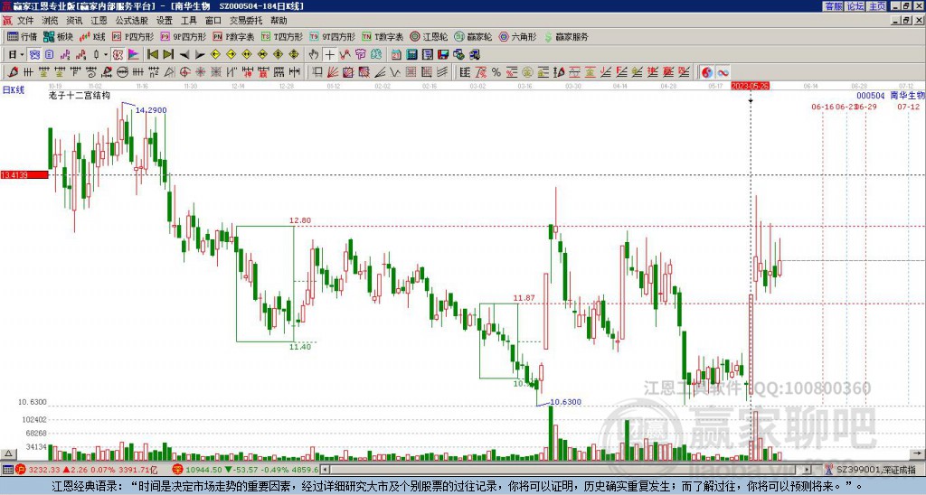 000504南華生物贏家十二宮工具 000504南華生物贏家十二宮工具