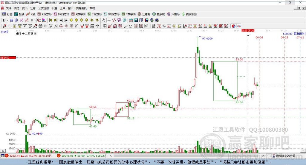 688300聯(lián)瑞新材贏家十二宮工具 688300聯(lián)瑞新材贏家十二宮工具