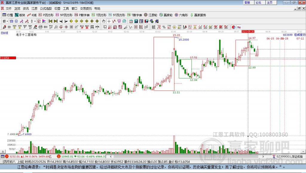 603699紐威股份贏家十二宮工具