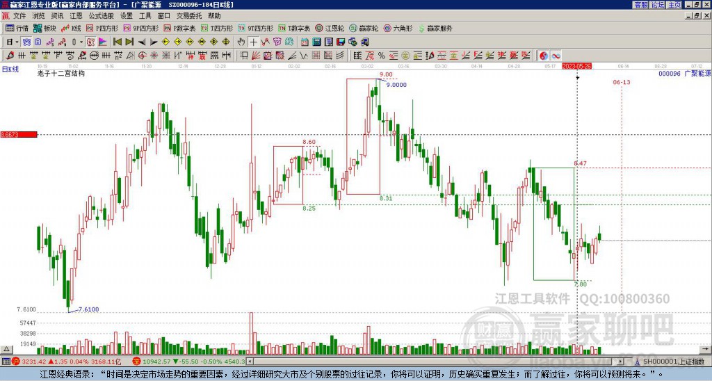 000096廣聚能源贏家十二宮工具