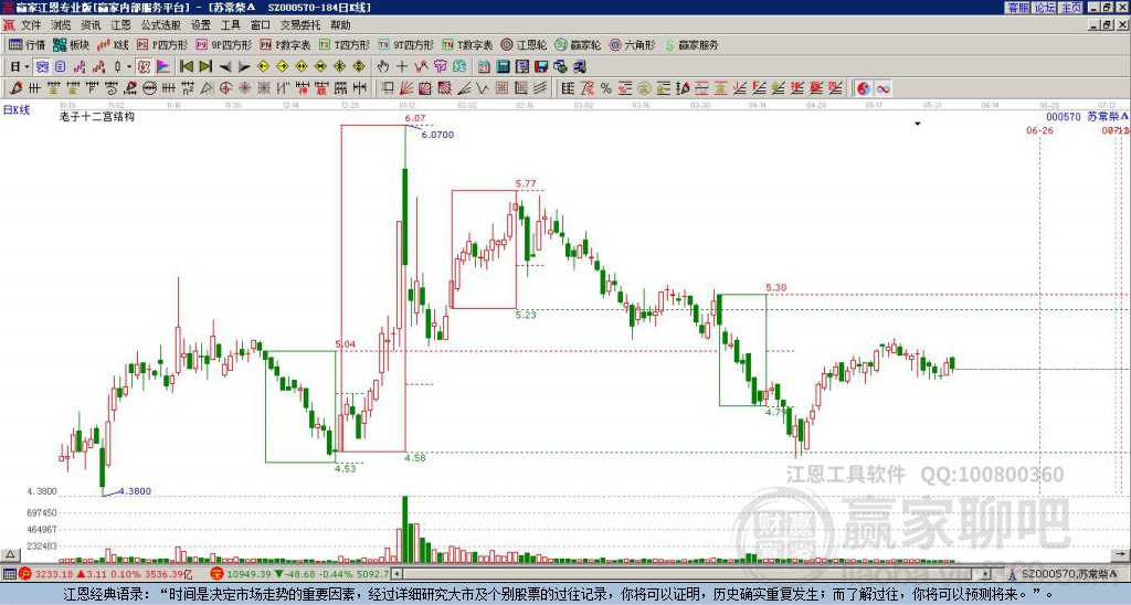 000570蘇常柴A贏家十二宮工具 000570蘇常柴A贏家十二宮工具