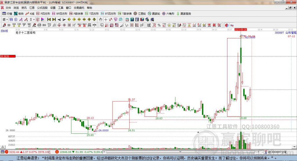 300897山科智能贏家十二宮工具