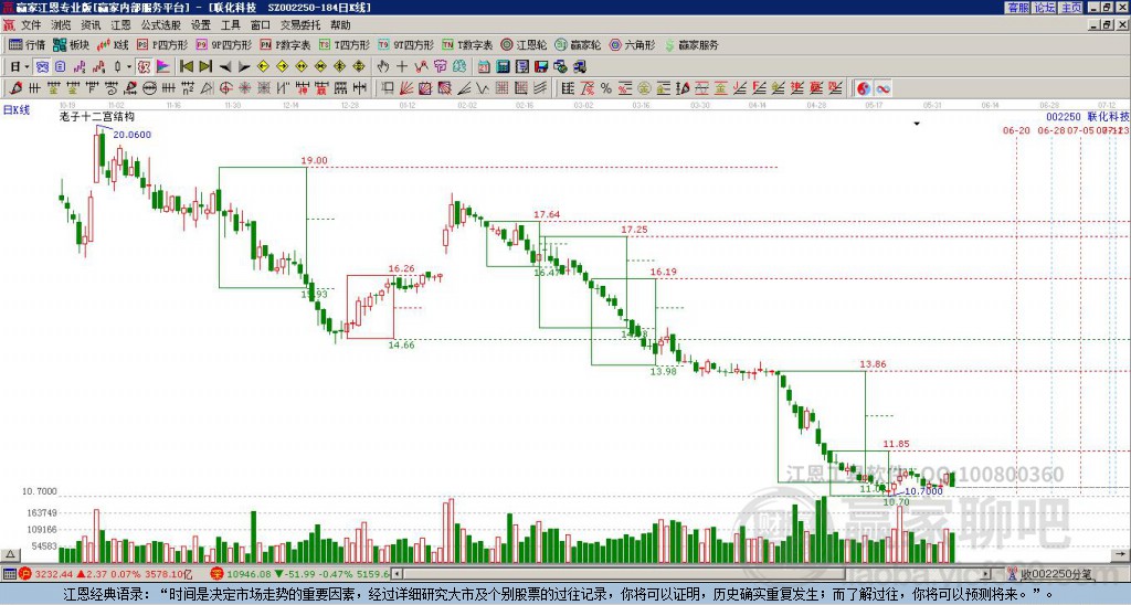 002250聯(lián)化科技贏家十二宮工具