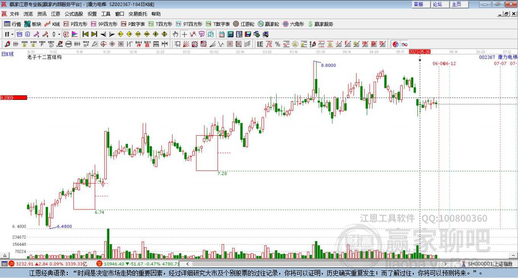 002367康力電梯贏家十二宮工具