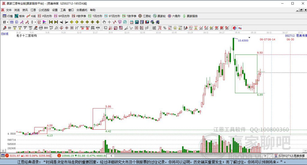 002712思美傳媒贏家十二宮工具