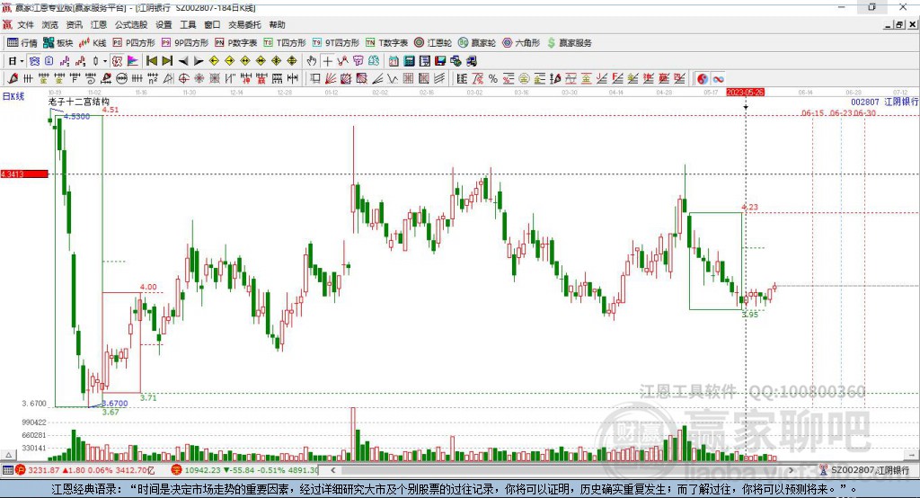 002807江陰銀行贏家十二宮工具