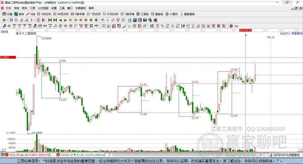 002973僑銀股份贏家十二宮工具