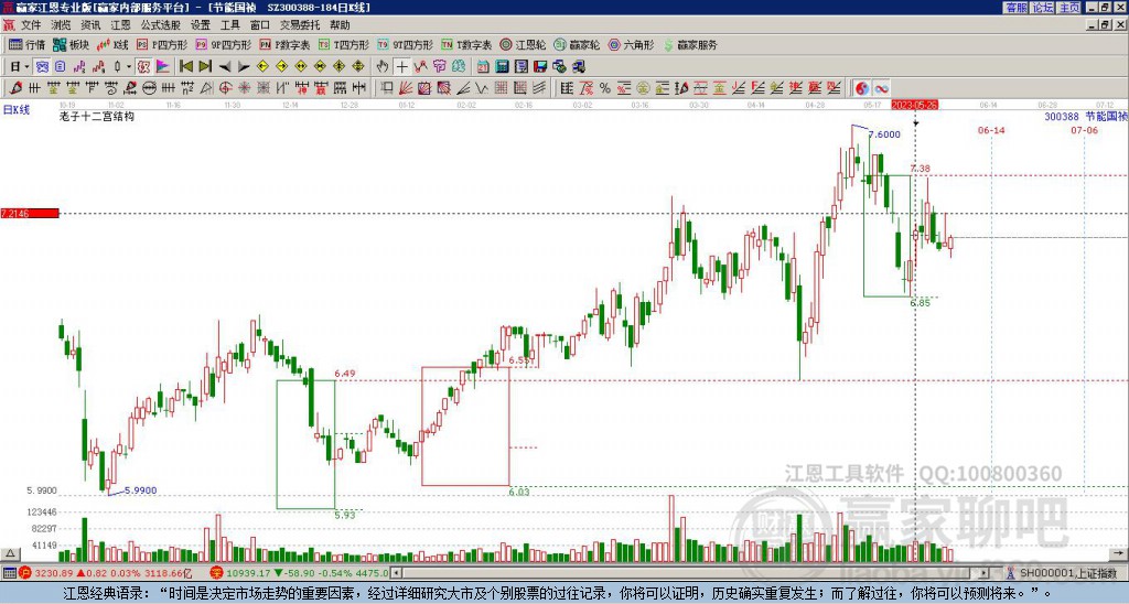300388節(jié)能國禎贏家十二宮工具 300388節(jié)能國禎贏家十二宮工具