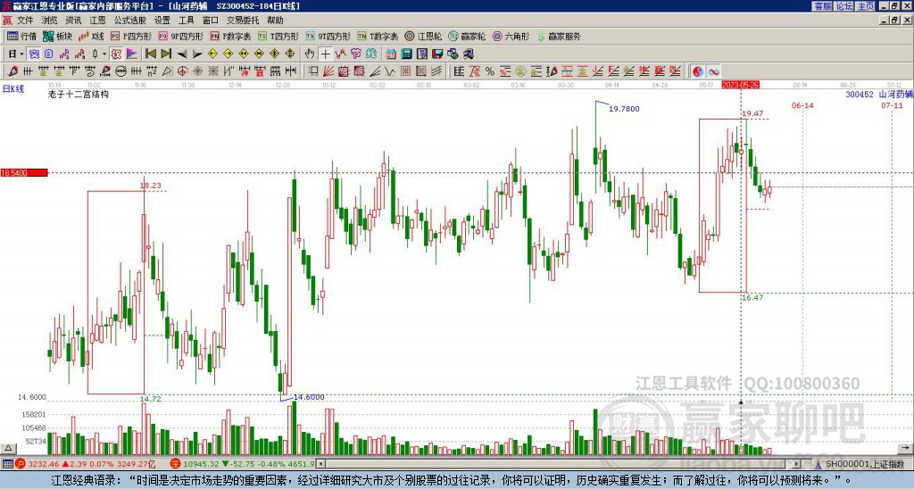 300452山河藥輔贏家十二宮工具 300452山河藥輔贏家十二宮工具
