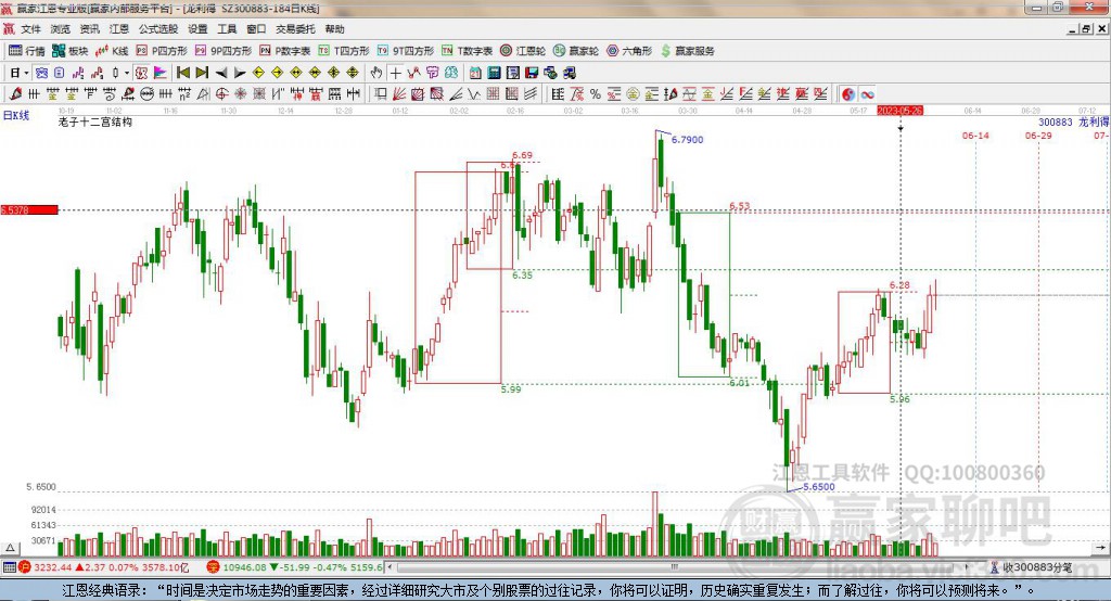 300883龍利得贏家十二宮工具