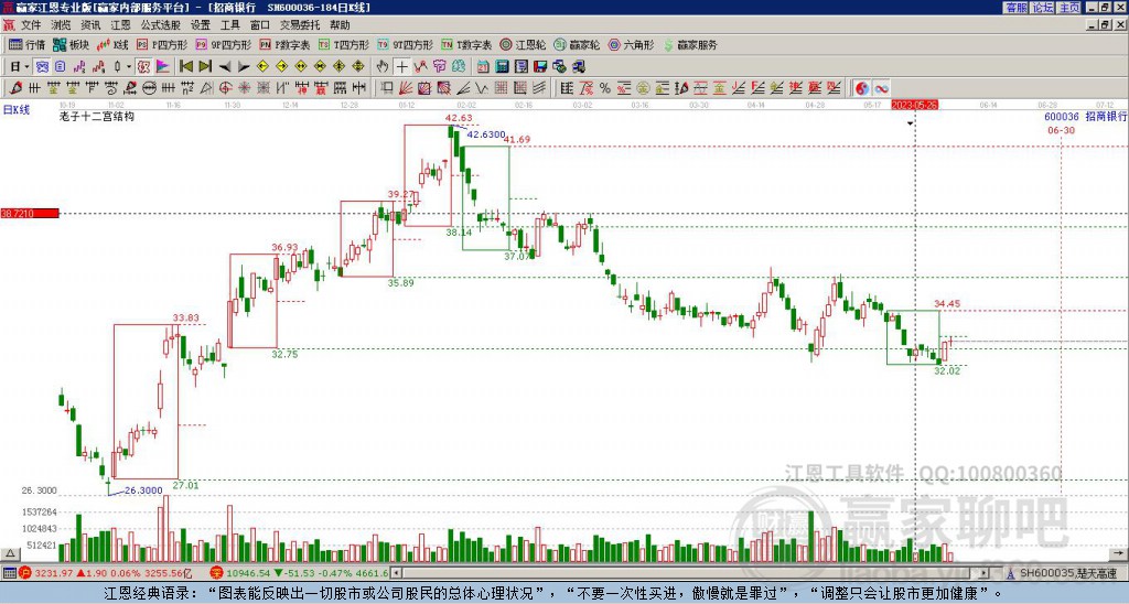600036招商銀行贏家十二宮工具