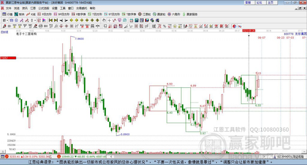 600778友好集團(tuán)贏家十二宮工具 600778友好集團(tuán)贏家十二宮工具