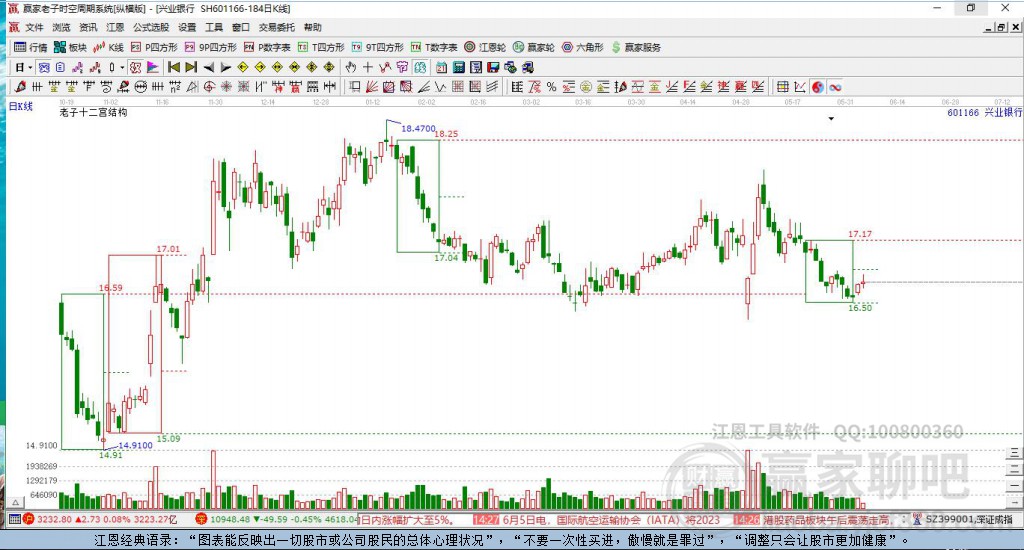 601166興業(yè)銀行贏家十二宮工具