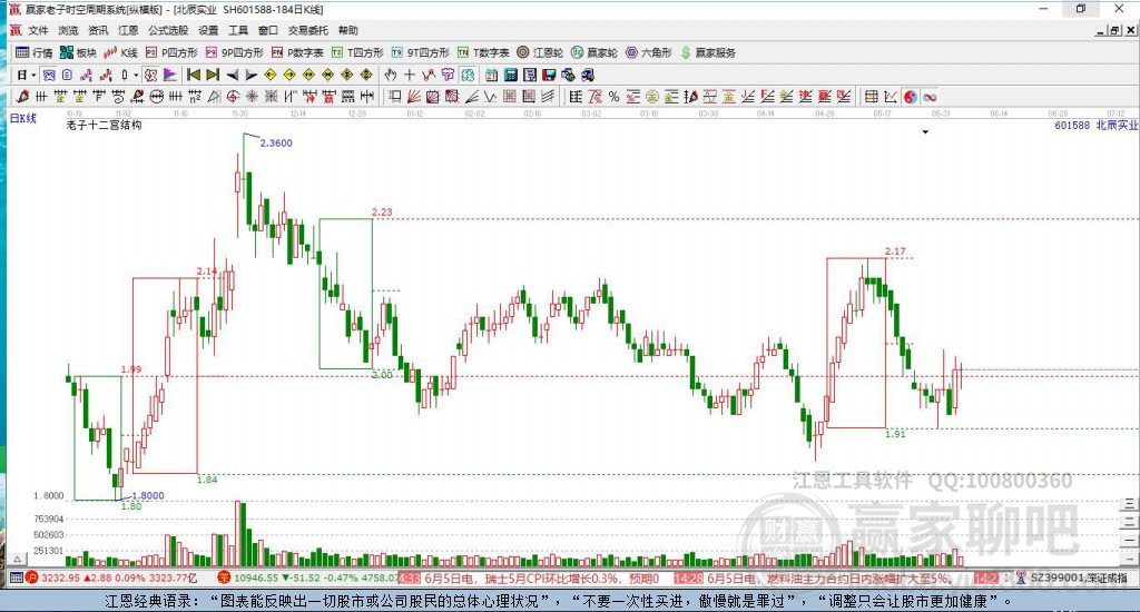 601588北辰實(shí)業(yè)贏家十二宮工具