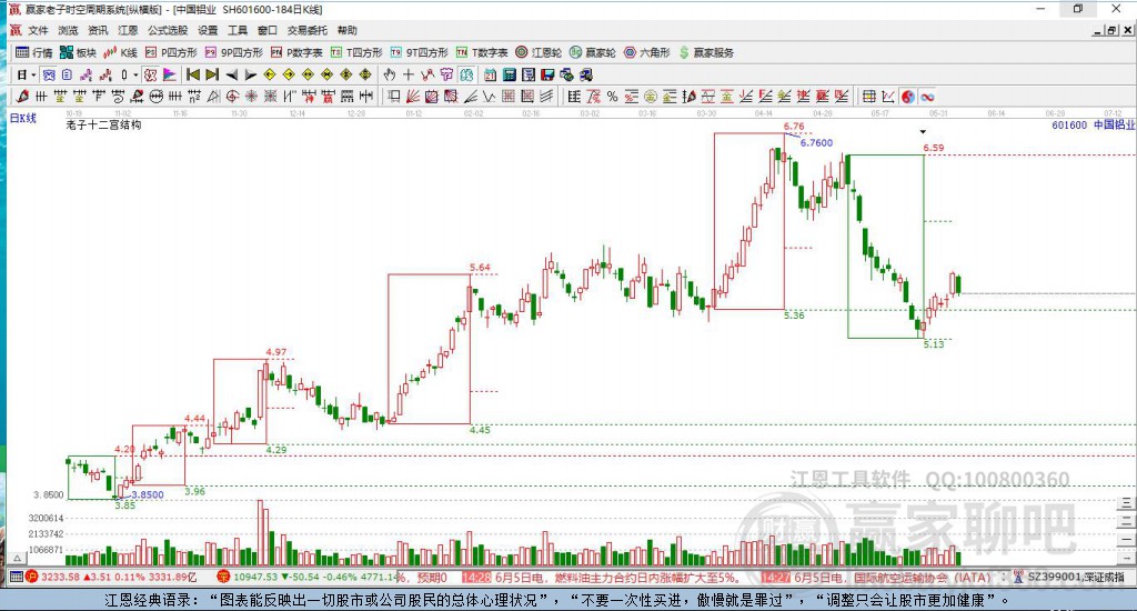 中國鋁業(yè) 中國鋁業(yè)