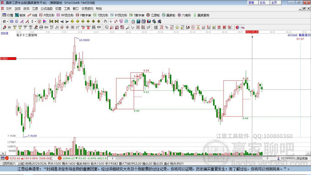 603648暢聯(lián)股份贏家十二宮工具