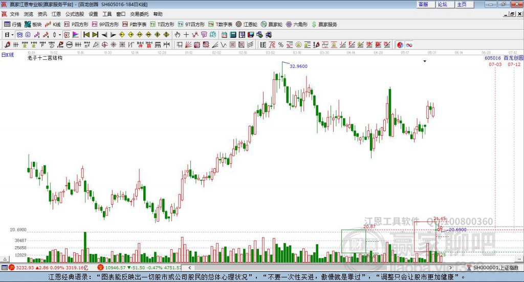 605016百龍創(chuàng)園贏家十二宮工具