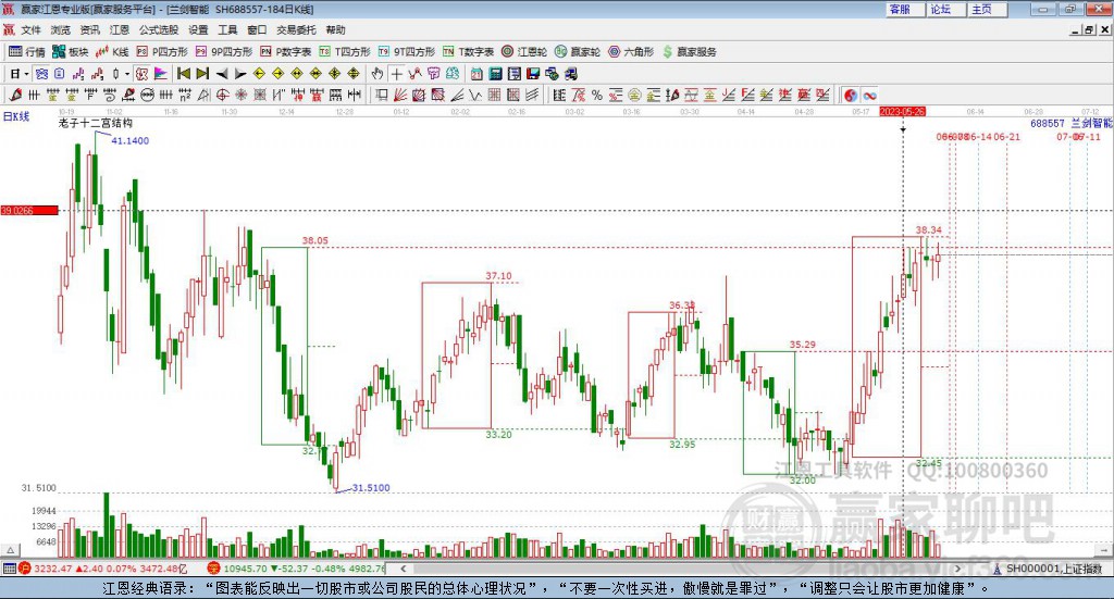688557蘭劍智能贏家十二宮工具 688557蘭劍智能贏家十二宮工具