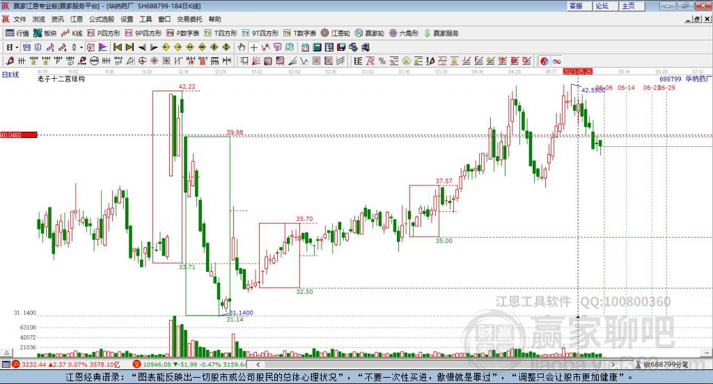 688799華納藥廠贏家十二宮工具