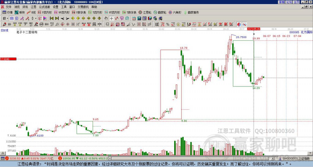 000065北方國(guó)際贏家十二宮工具