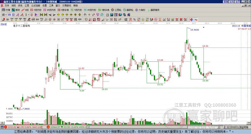 002116中國海誠贏家十二宮工具
