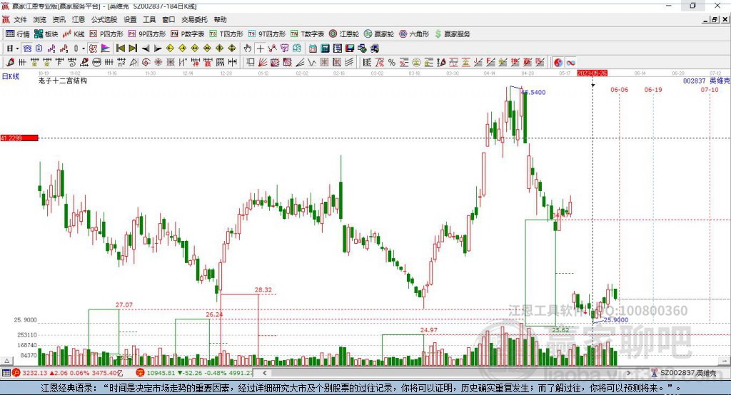 002837英維克贏家十二宮工具