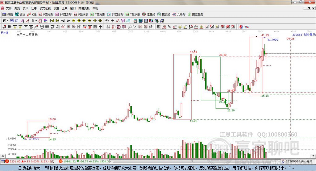 300688創(chuàng)業(yè)黑馬贏家十二宮工具