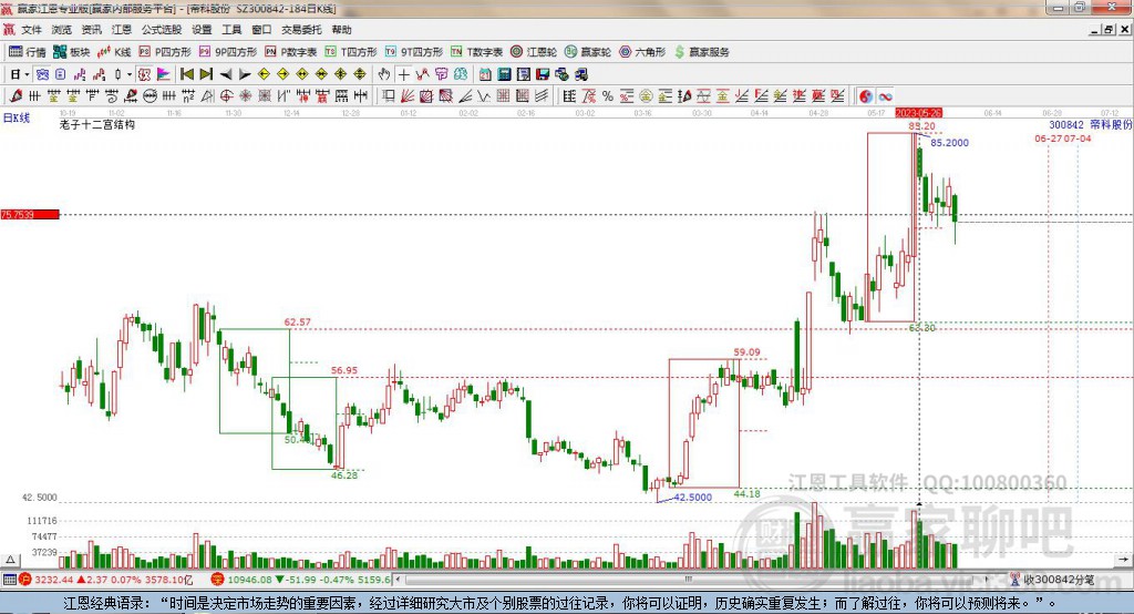 300842帝科股份贏家十二宮工具